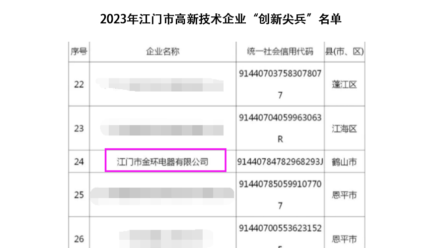 祝賀！金環(huán)電器獲得江門(mén)市高新技術(shù)企業(yè)“創(chuàng)新尖兵”稱(chēng)號(hào)